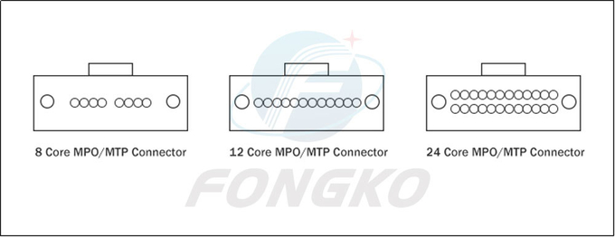 0.9 밀리미터 MM 광 섬유용 패치 코드 5에 대한 12 섬유 MPO LC 팬아웃 케이블 OM3