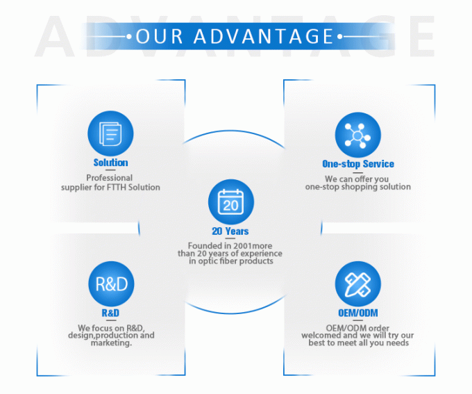 정화 멀티모드 및 싱글모드 ( tilted) MPO MTP 광학 한 클릭 정화 MPO 커넥터 광섬유 커넥터 정화 7